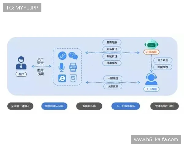 凯发线上登陆客户服务，全天候为您提供专业支持