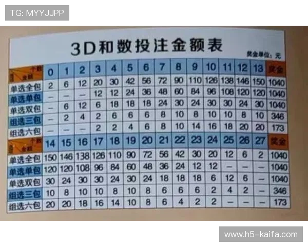 凯发快3投注技巧分享实用策略提升中奖率实现盈利目标 凯发快3投注技巧分享实用策略提升中奖率实现盈利目标