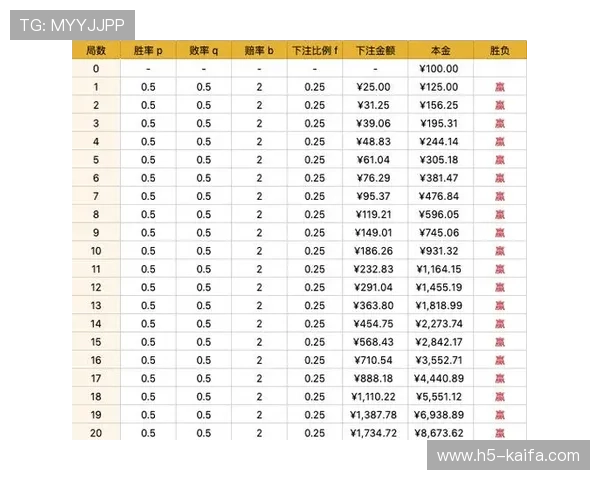 百家乐怎么玩才能提高胜率和效率的实用攻略指南