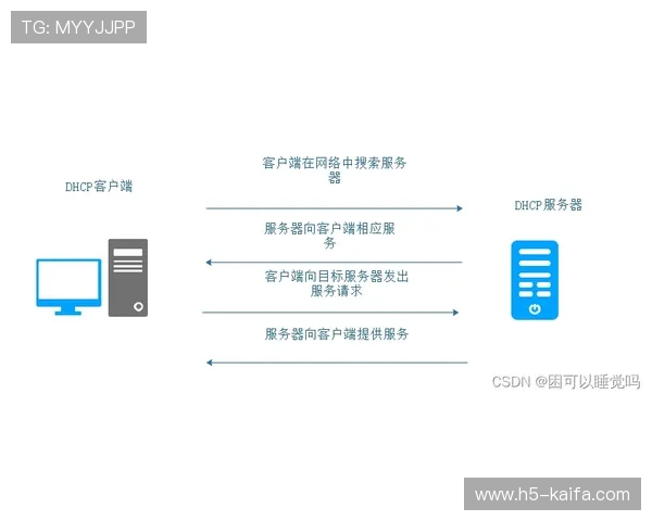 K8入口的安全验证机制全面解析保障玩家账号信息安全